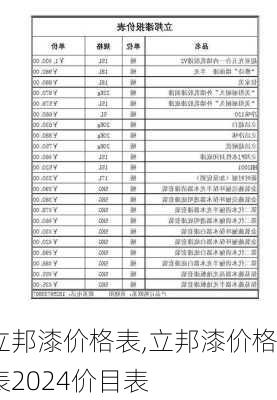 立邦漆价格表,立邦漆价格表2024价目表