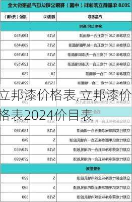 立邦漆价格表,立邦漆价格表2024价目表