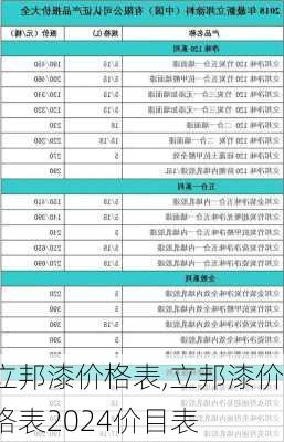 立邦漆价格表,立邦漆价格表2024价目表