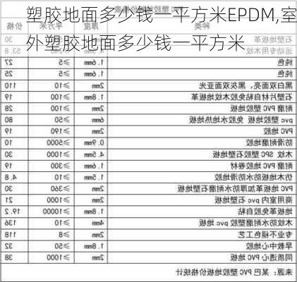 塑胶地面多少钱一平方米EPDM,室外塑胶地面多少钱一平方米