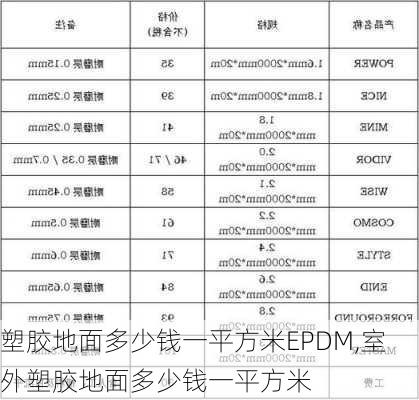 塑胶地面多少钱一平方米EPDM,室外塑胶地面多少钱一平方米