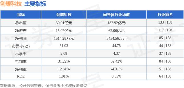 创耀科技（688259）盘中异动 股价振幅达8.99%  上涨7.09%（08-20）