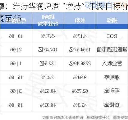 小摩：维持华润啤酒“增持”评级 目标价下调至45
元