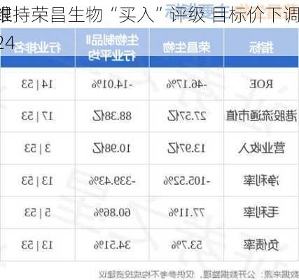 交银
：维持荣昌生物“买入”评级 目标价下调至24
元