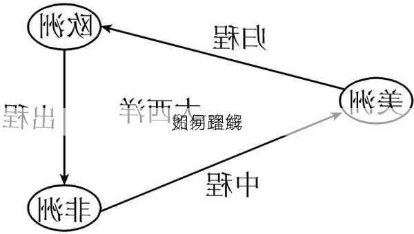 如何理解
贸易路线