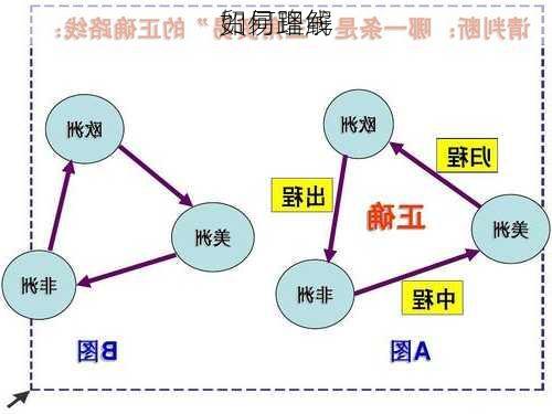 如何理解
贸易路线