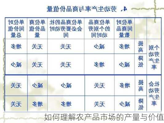 如何理解农产品市场的产量与价值