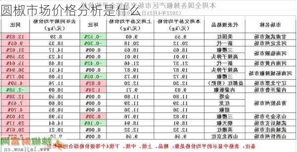 圆椒市场价格分析是什么