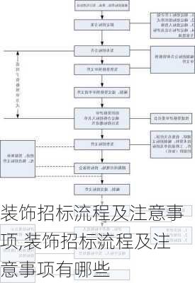 装饰招标流程及注意事项,装饰招标流程及注意事项有哪些