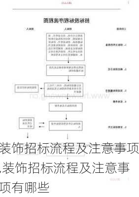 装饰招标流程及注意事项,装饰招标流程及注意事项有哪些