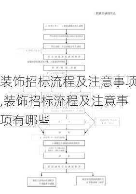 装饰招标流程及注意事项,装饰招标流程及注意事项有哪些