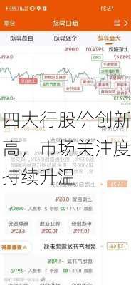 四大行股价创新高，市场关注度持续升温