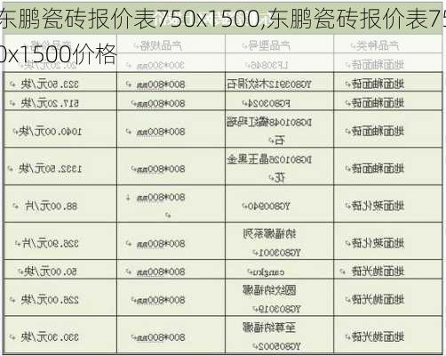 东鹏瓷砖报价表750x1500,东鹏瓷砖报价表750x1500价格