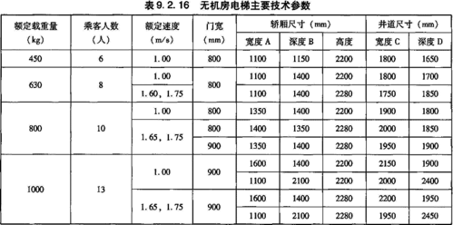 无机房电梯冲顶高度,无机房电梯冲顶高度最小多少