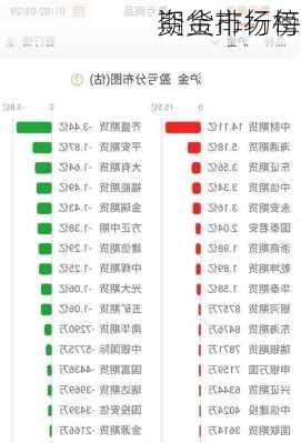 期货市场每
资金排行榜