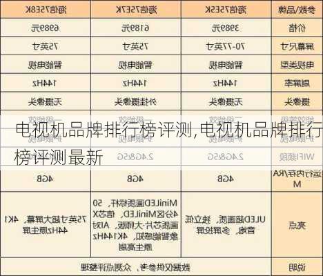 电视机品牌排行榜评测,电视机品牌排行榜评测最新