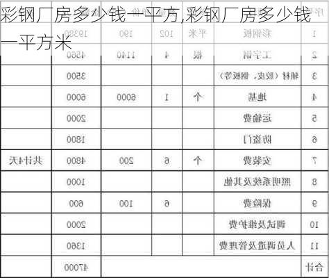 彩钢厂房多少钱一平方,彩钢厂房多少钱一平方米