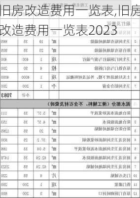 旧房改造费用一览表,旧房改造费用一览表2023