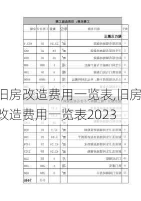 旧房改造费用一览表,旧房改造费用一览表2023