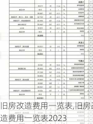 旧房改造费用一览表,旧房改造费用一览表2023