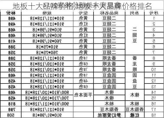 地板十大品牌价格,地板十大品牌价格排名