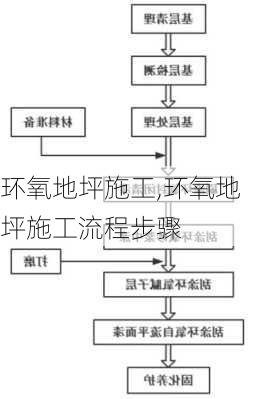 环氧地坪施工,环氧地坪施工流程步骤