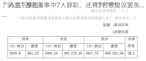 “95后”整治
？入主后9名董事中7人辞职，还有2名被提议罢免……