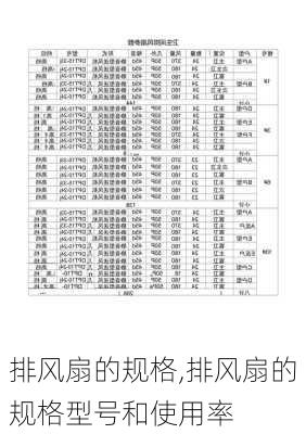 排风扇的规格,排风扇的规格型号和使用率