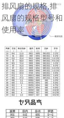 排风扇的规格,排风扇的规格型号和使用率