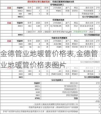 金德管业地暖管价格表,金德管业地暖管价格表图片