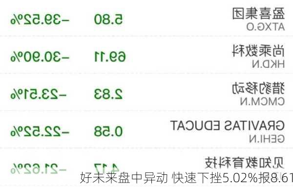 好未来盘中异动 快速下挫5.02%报8.61
