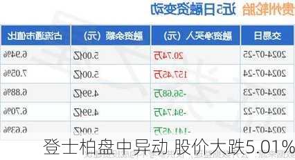 登士柏盘中异动 股价大跌5.01%