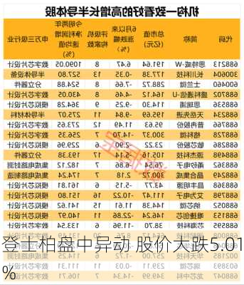 登士柏盘中异动 股价大跌5.01%