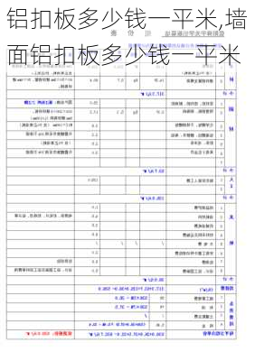 铝扣板多少钱一平米,墙面铝扣板多少钱一平米