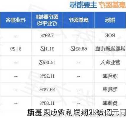 康基医疗公布中期业绩 母
拥有人应占利润约2.86亿元同
增长11.9%