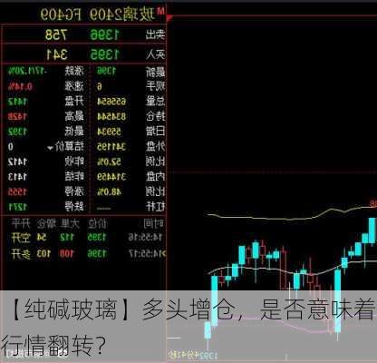 【纯碱玻璃】多头增仓，是否意味着行情翻转？