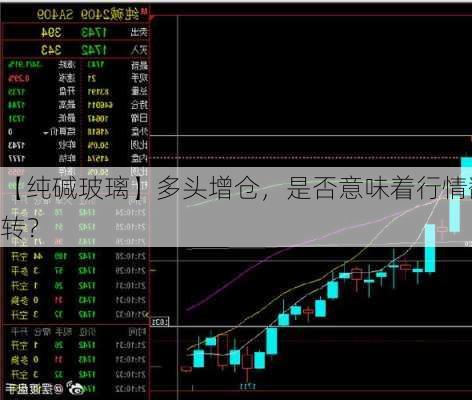 【纯碱玻璃】多头增仓，是否意味着行情翻转？