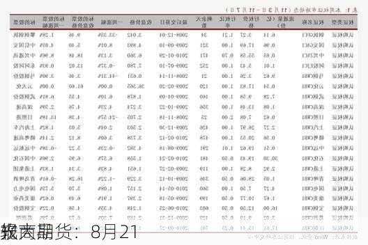 光大期货：8月21
软商品
报