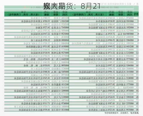 光大期货：8月21
软商品
报