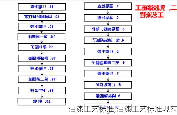 油漆工艺标准,油漆工艺标准规范
