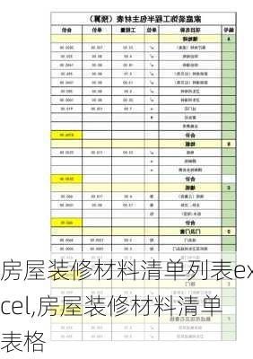 房屋装修材料清单列表excel,房屋装修材料清单表格