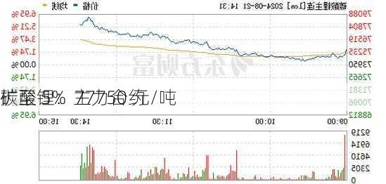 碳酸锂：主力合约
扩至 5%  77750 元/吨