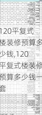 120平复式楼装修预算多少钱,120平复式楼装修预算多少钱一套