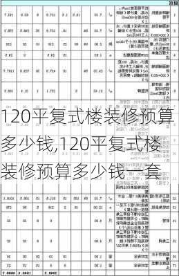 120平复式楼装修预算多少钱,120平复式楼装修预算多少钱一套