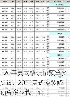 120平复式楼装修预算多少钱,120平复式楼装修预算多少钱一套