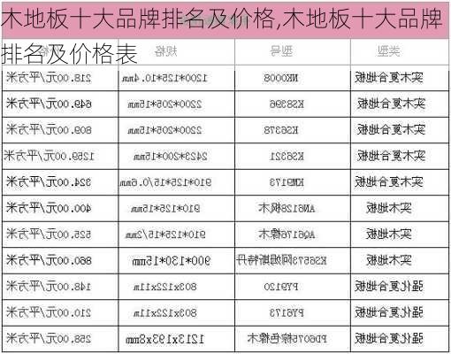 木地板十大品牌排名及价格,木地板十大品牌排名及价格表