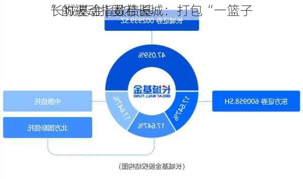 长城基金 | 固若长城：打包“一篮子
”的被动指数债基