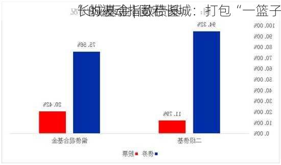 长城基金 | 固若长城：打包“一篮子
”的被动指数债基