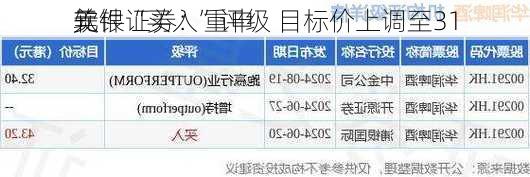 美银证券：重申
软件“买入”评级 目标价上调至31
元