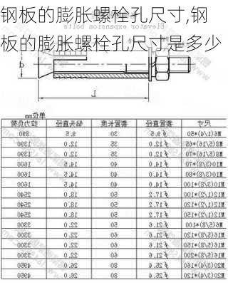 钢板的膨胀螺栓孔尺寸,钢板的膨胀螺栓孔尺寸是多少